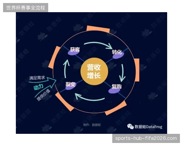 场馆运营流量增长迅猛，为何商业入驻品牌难以捕捉转化红利？